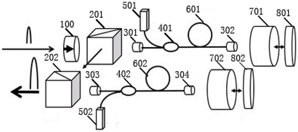 A polarization-stabilized fiber laser cascade amplifier