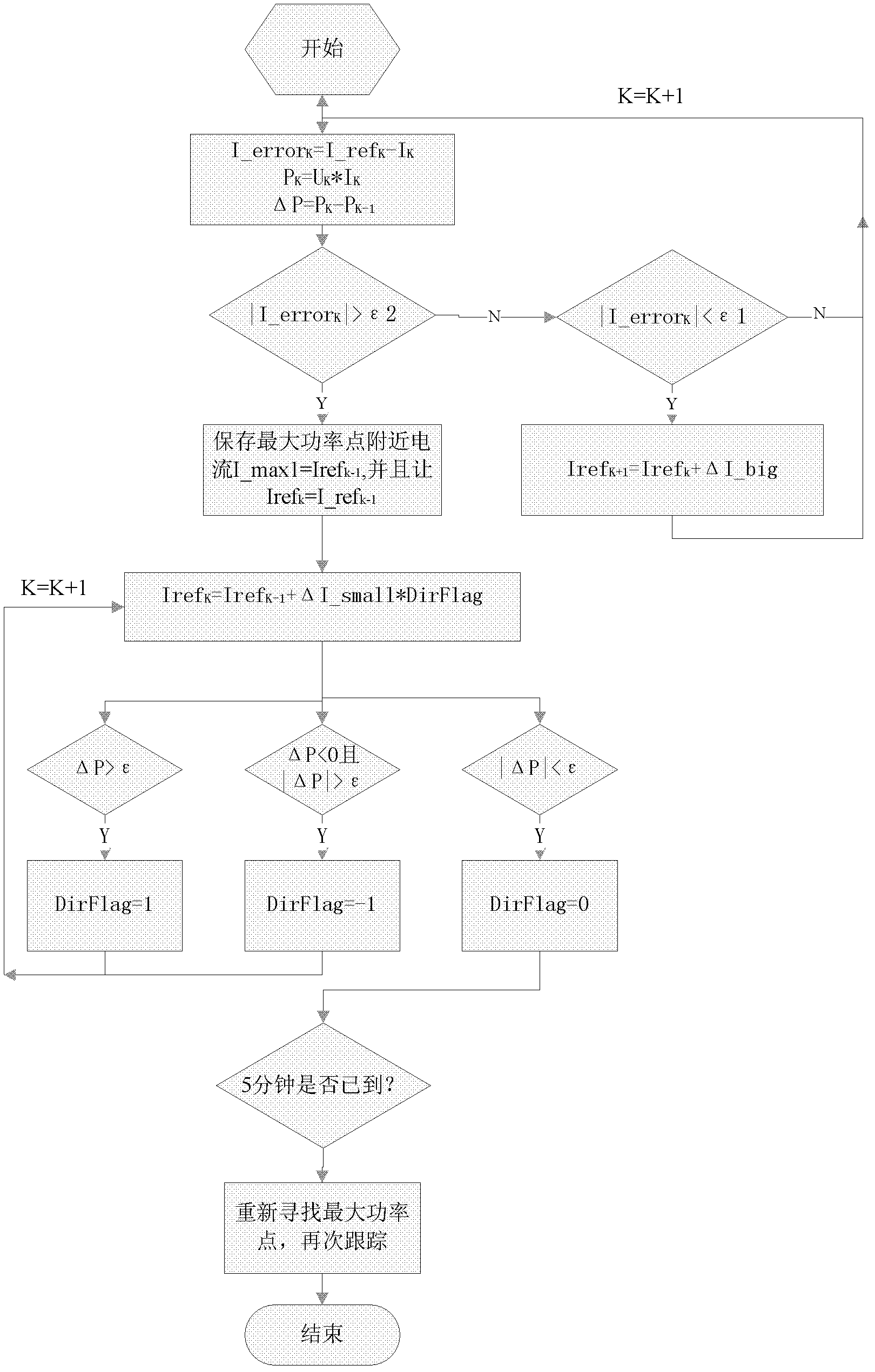 Maximum power tracking method for solar cell