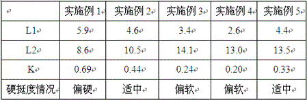 Test apparatus and test method of stiffness of glass fiber mat and cloth