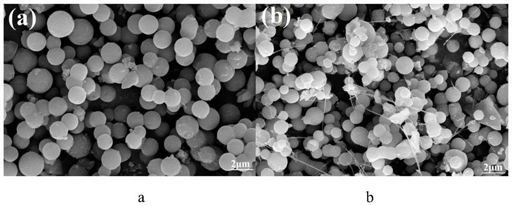 SiHfOC ceramic microspheres and preparation method thereof