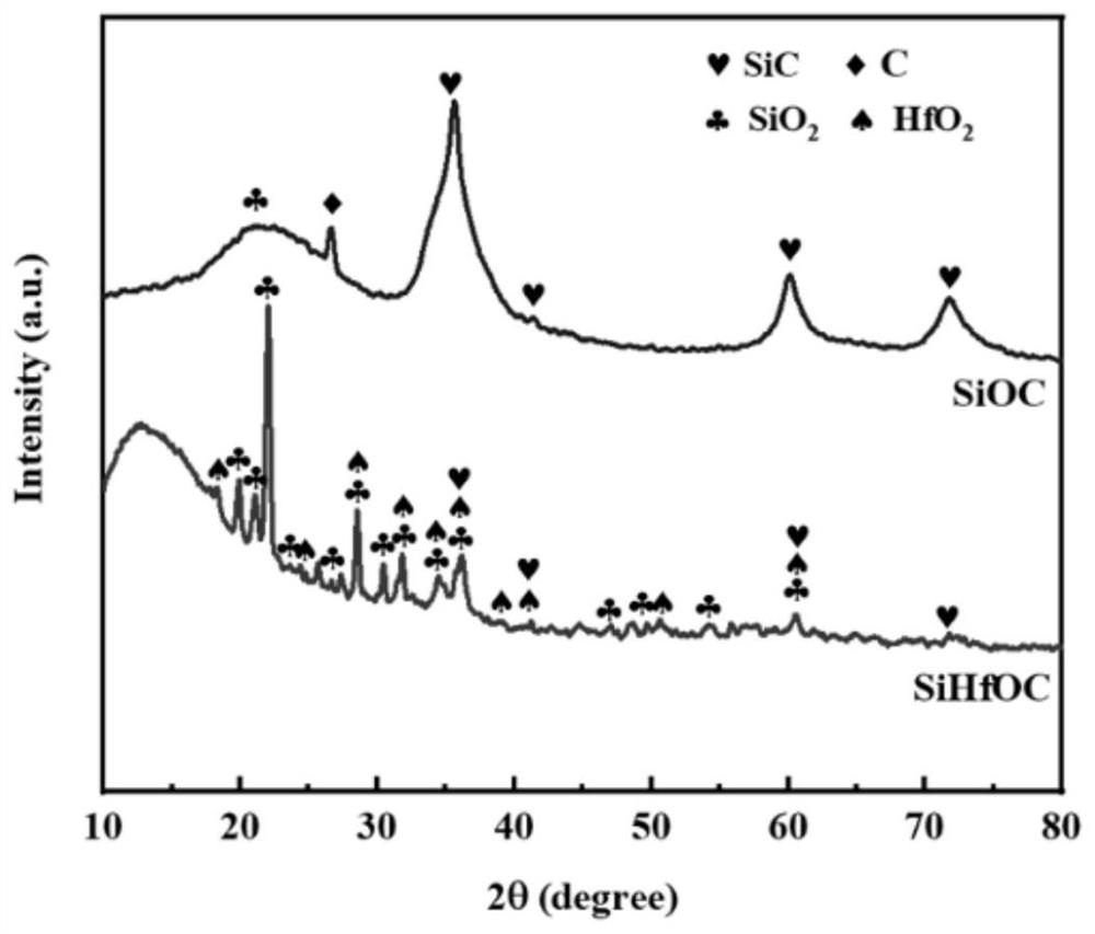 SiHfOC ceramic microspheres and preparation method thereof