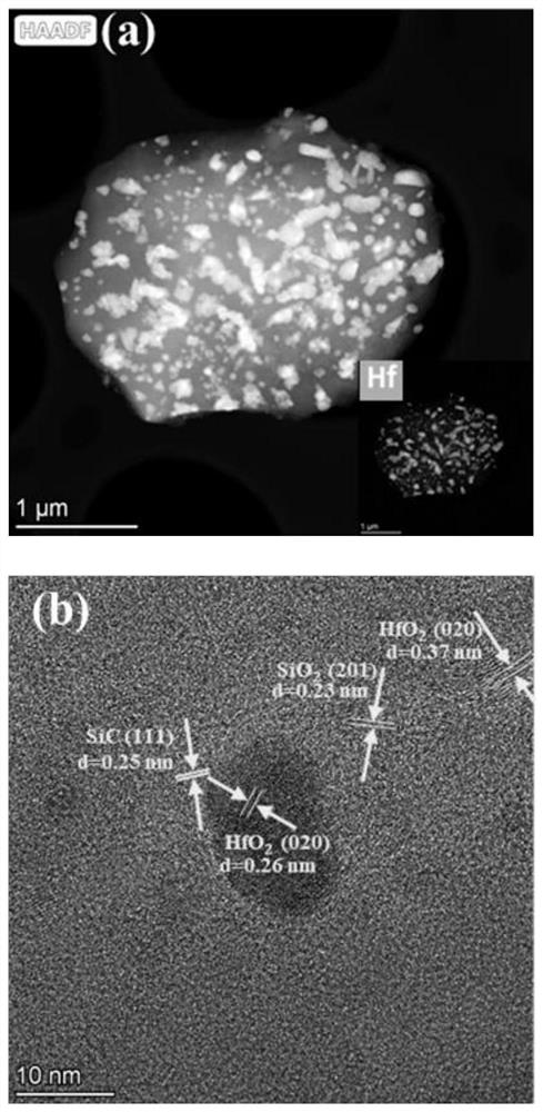 SiHfOC ceramic microspheres and preparation method thereof