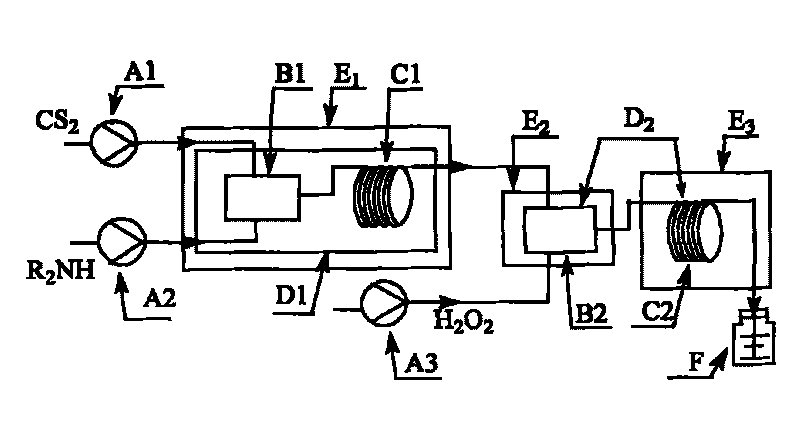 Method for preparing tetraalkyl thiuram disulphide by utilizing micro-structured reactor