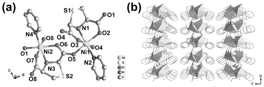 Preparation method and electro-catalysis application of chiral nickel-based metal organic framework material