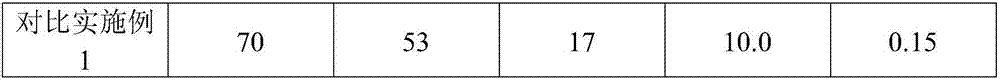 High-performance water-based drilling fluid formulation