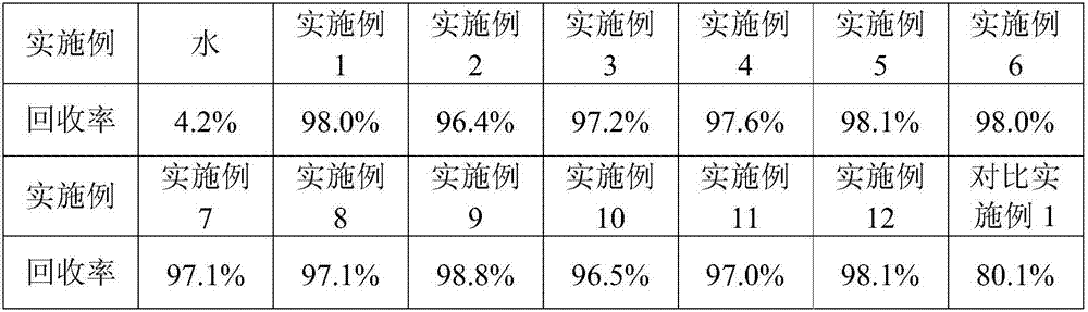 High-performance water-based drilling fluid formulation