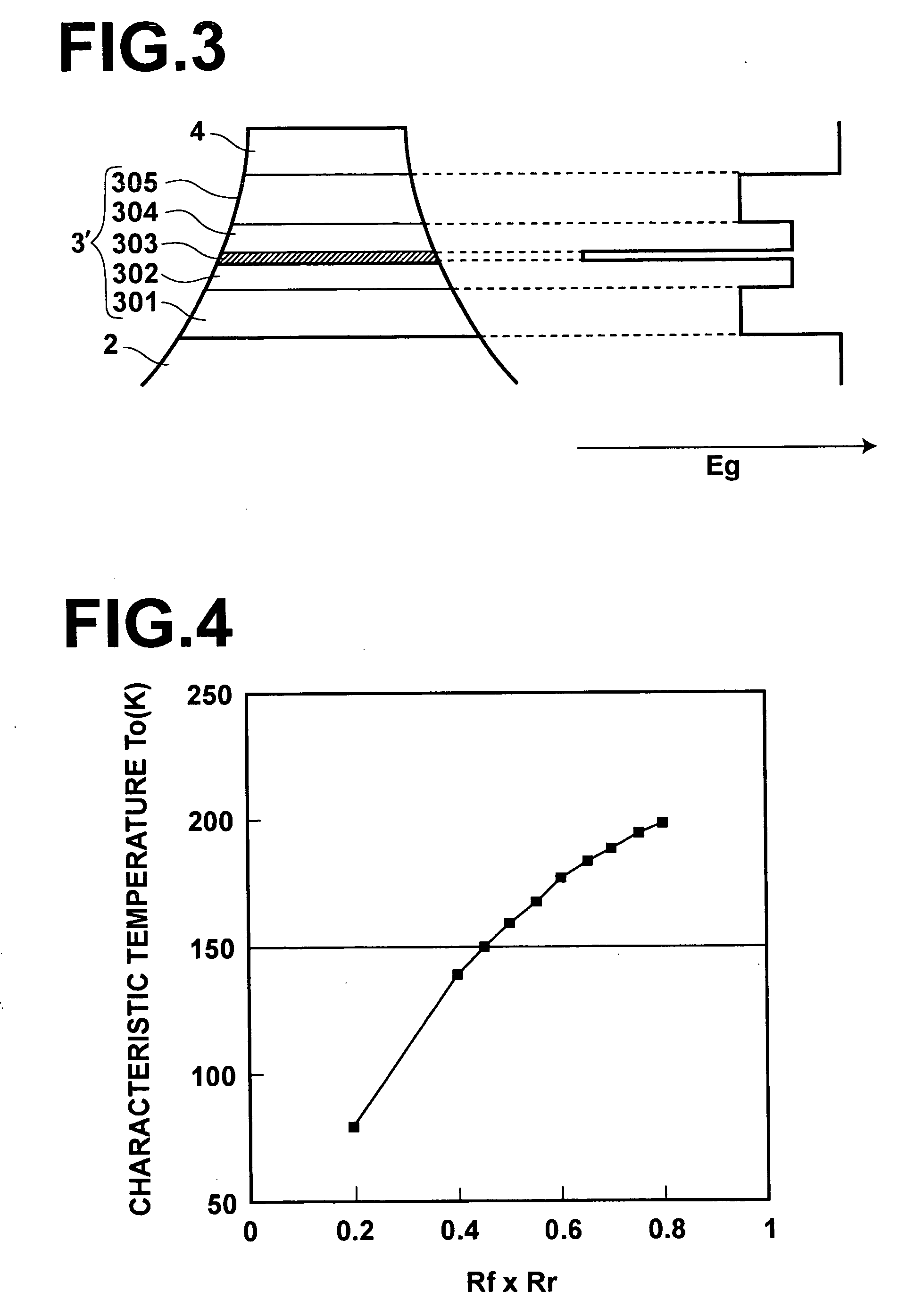 Semiconductor laser element having InGaAs compressive-strained quantum-well active layer