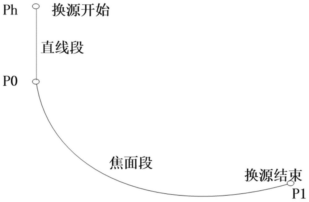 A source replacement planning method for a radio telescope feed source support system