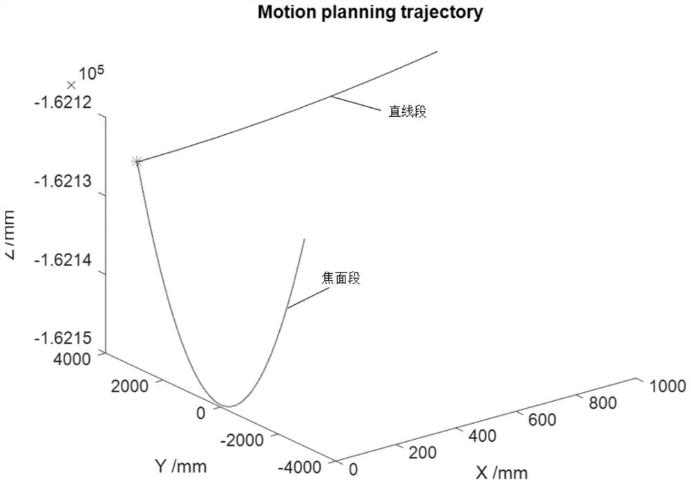 A source replacement planning method for a radio telescope feed source support system