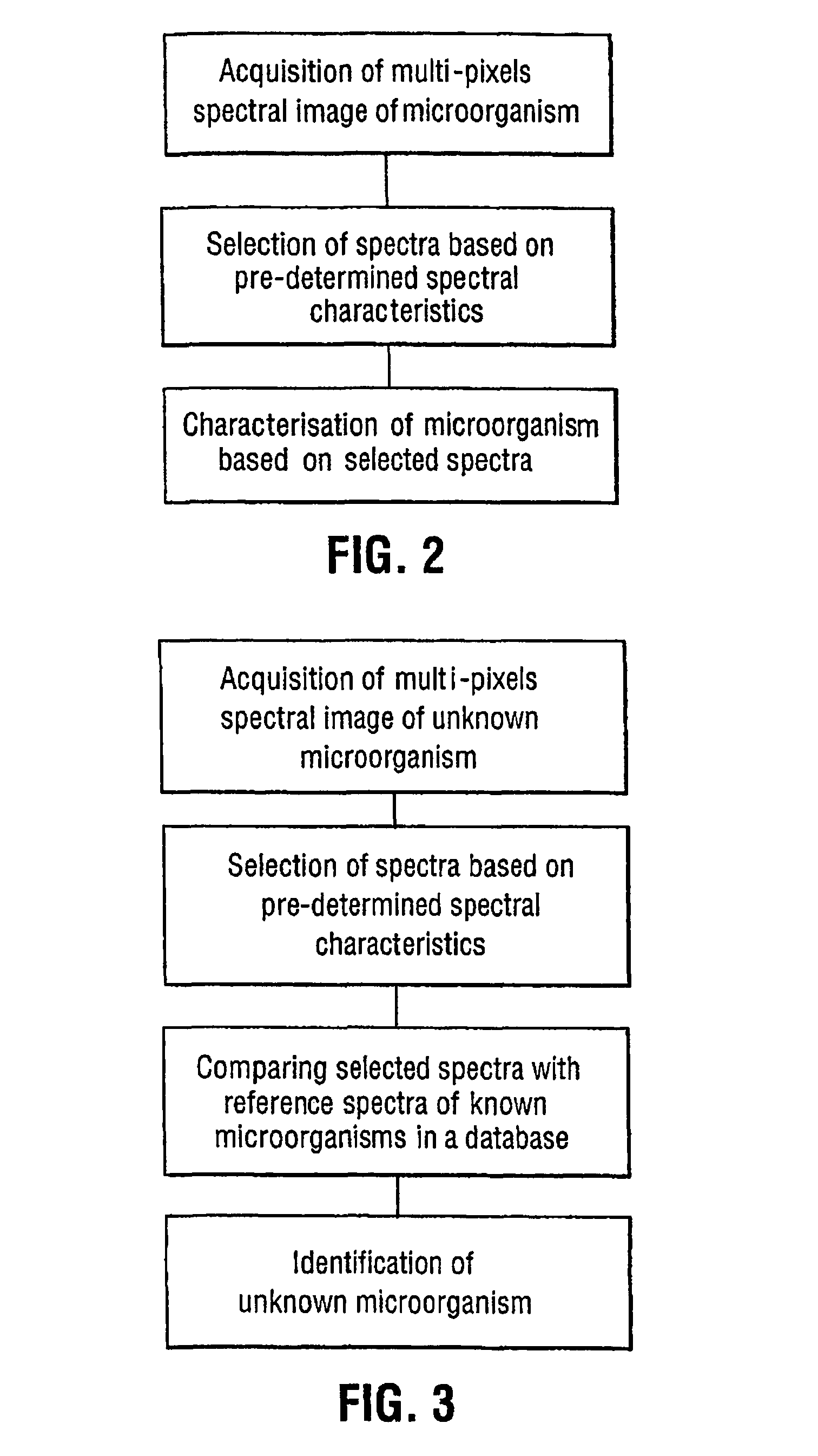 Method for the spectral identification of microorganisms