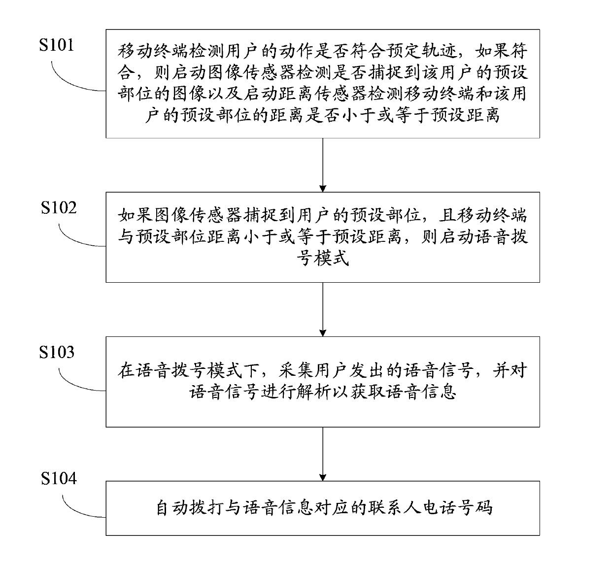 Three-dimensional gesture and voice-based autodialing method and mobile terminal