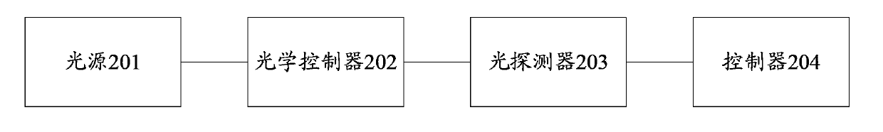 Three-dimensional gesture and voice-based autodialing method and mobile terminal