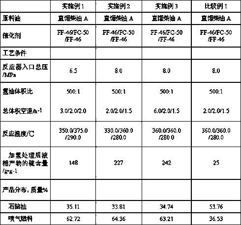 A kind of method for producing jet fuel from straight-run diesel oil