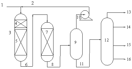 A kind of method for producing jet fuel from straight-run diesel oil