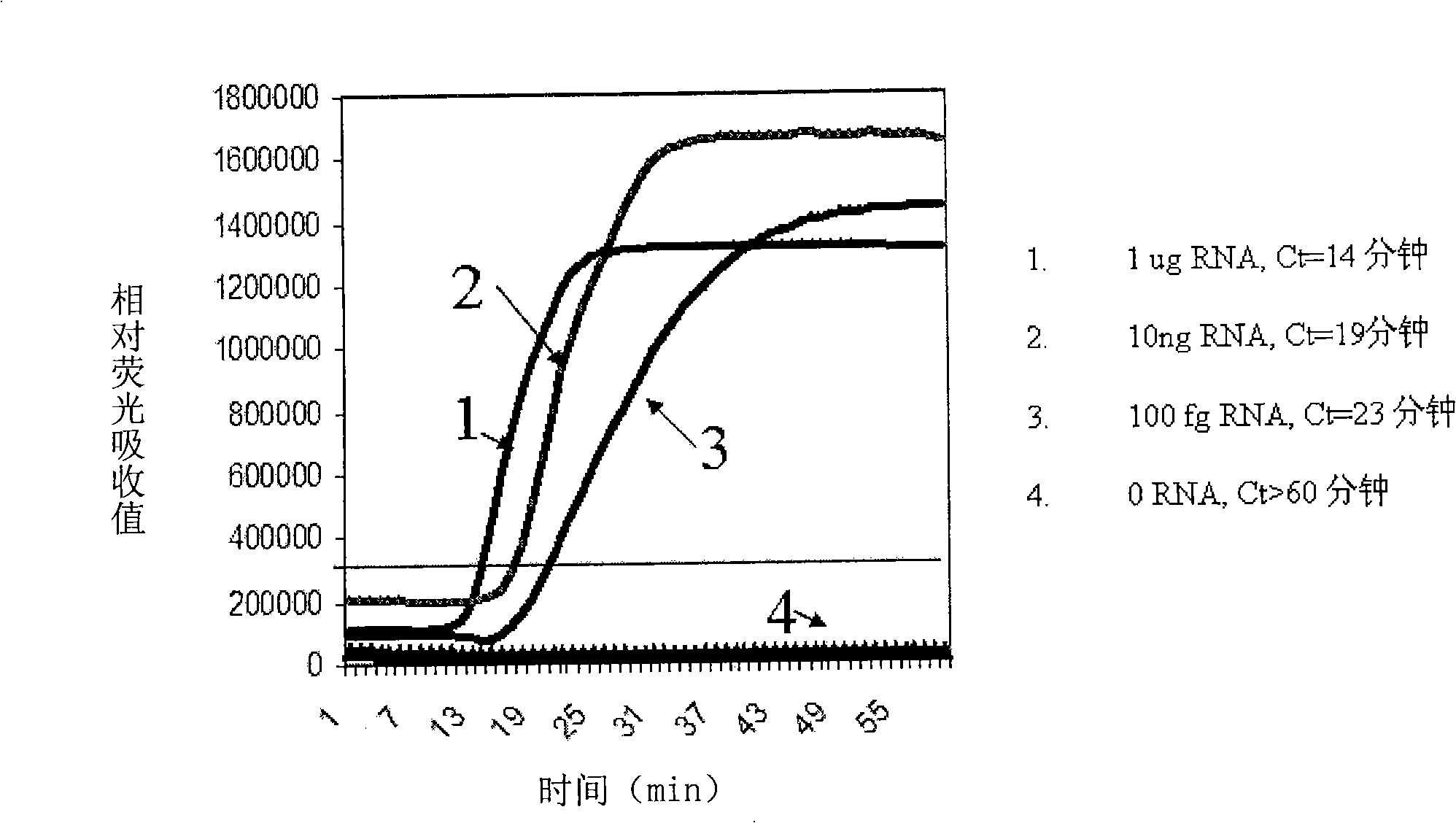 Constant temperature synchronous amplification detecting process for nucleic acid and use thereof