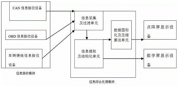 A car information display auxiliary system