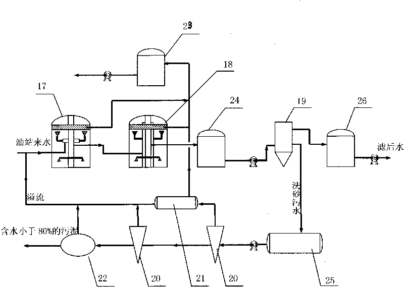 Sewage treatment method and device thereof