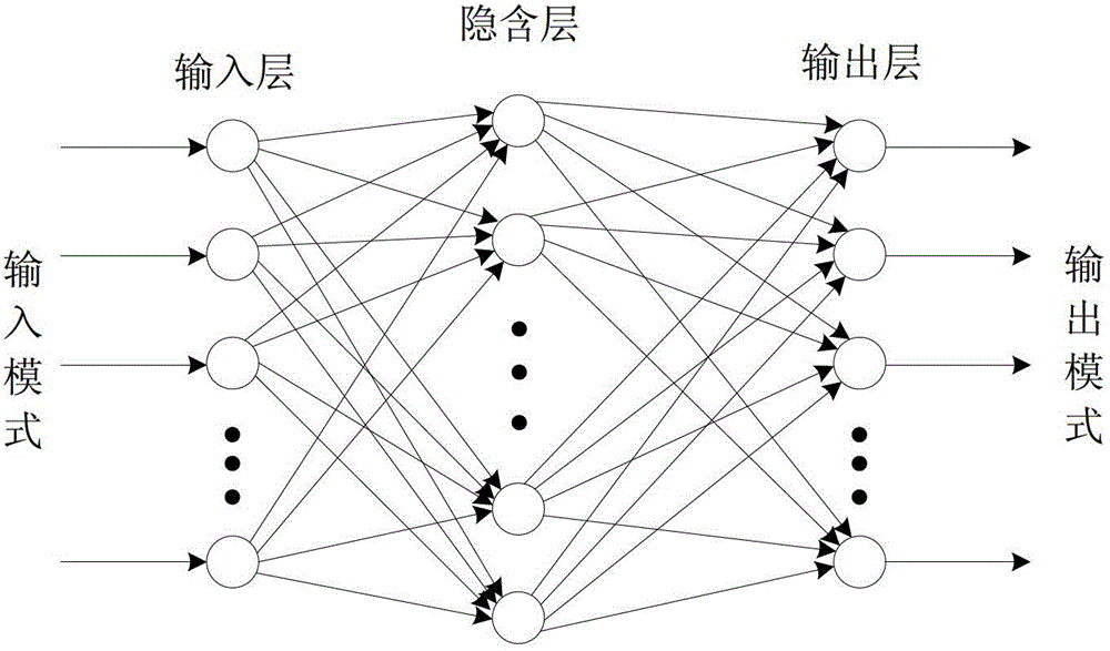 Transformer fault diagnosis method based on added momentum item BP (back propagation) neural network