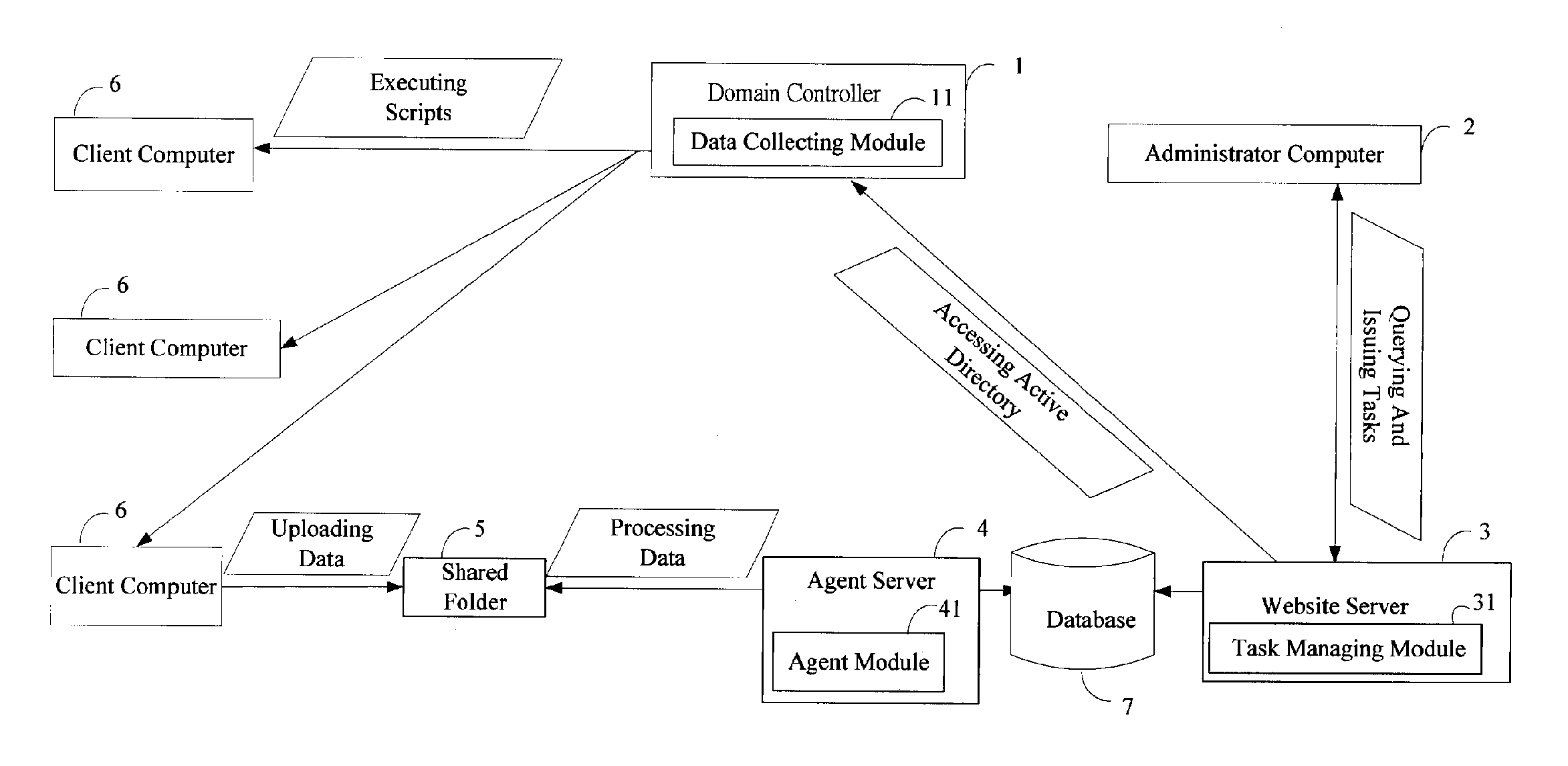 System and method for network resource management