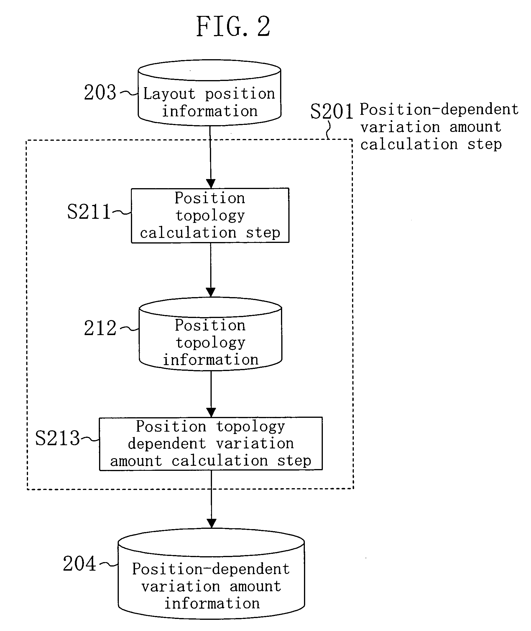 Position-dependent variation amount computation method and circuit analysis method