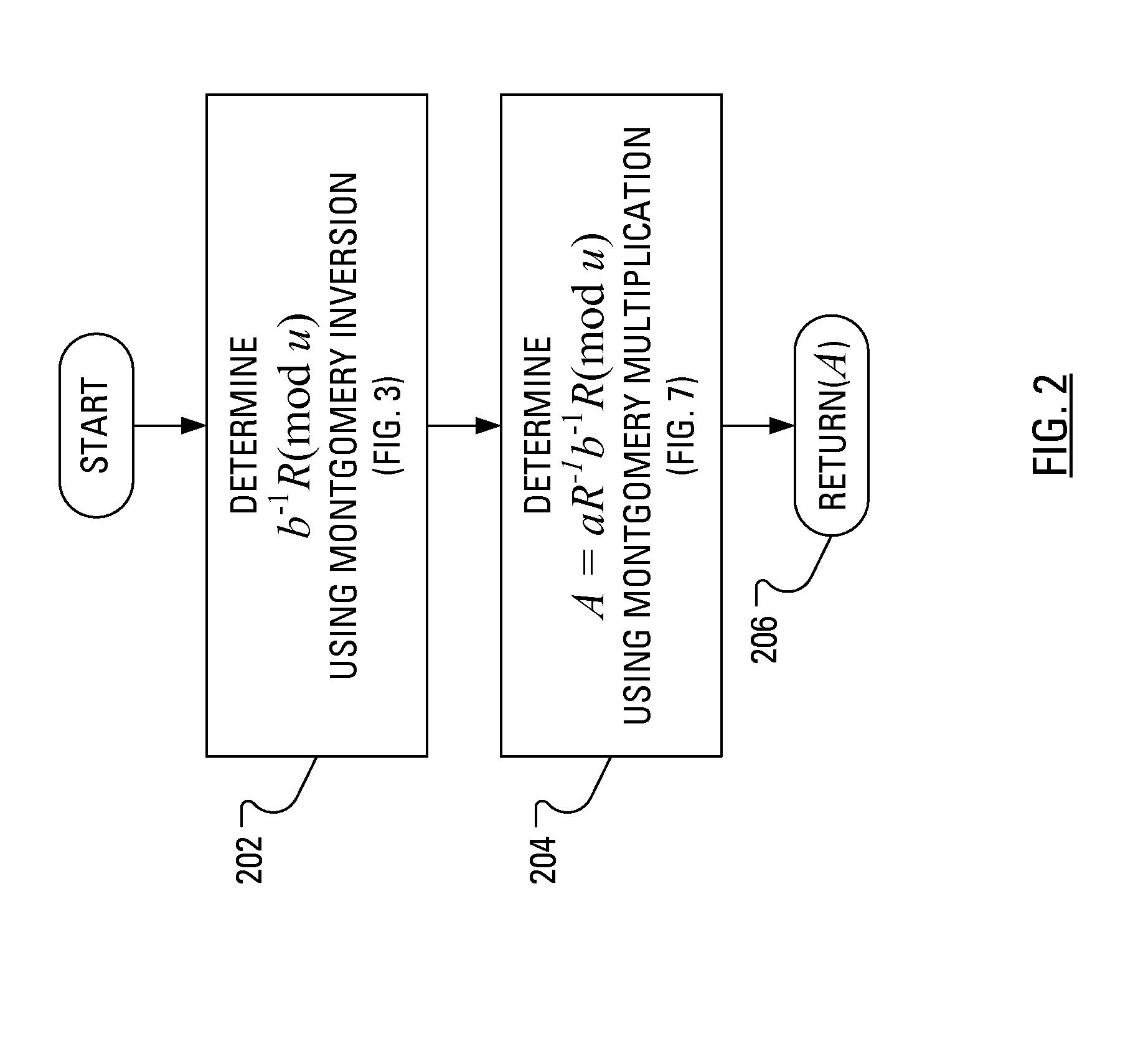 Method and Apparatus for Performing Elliptic Curve Scalar Multiplication in a Manner that Counters Power Analysis Attacks