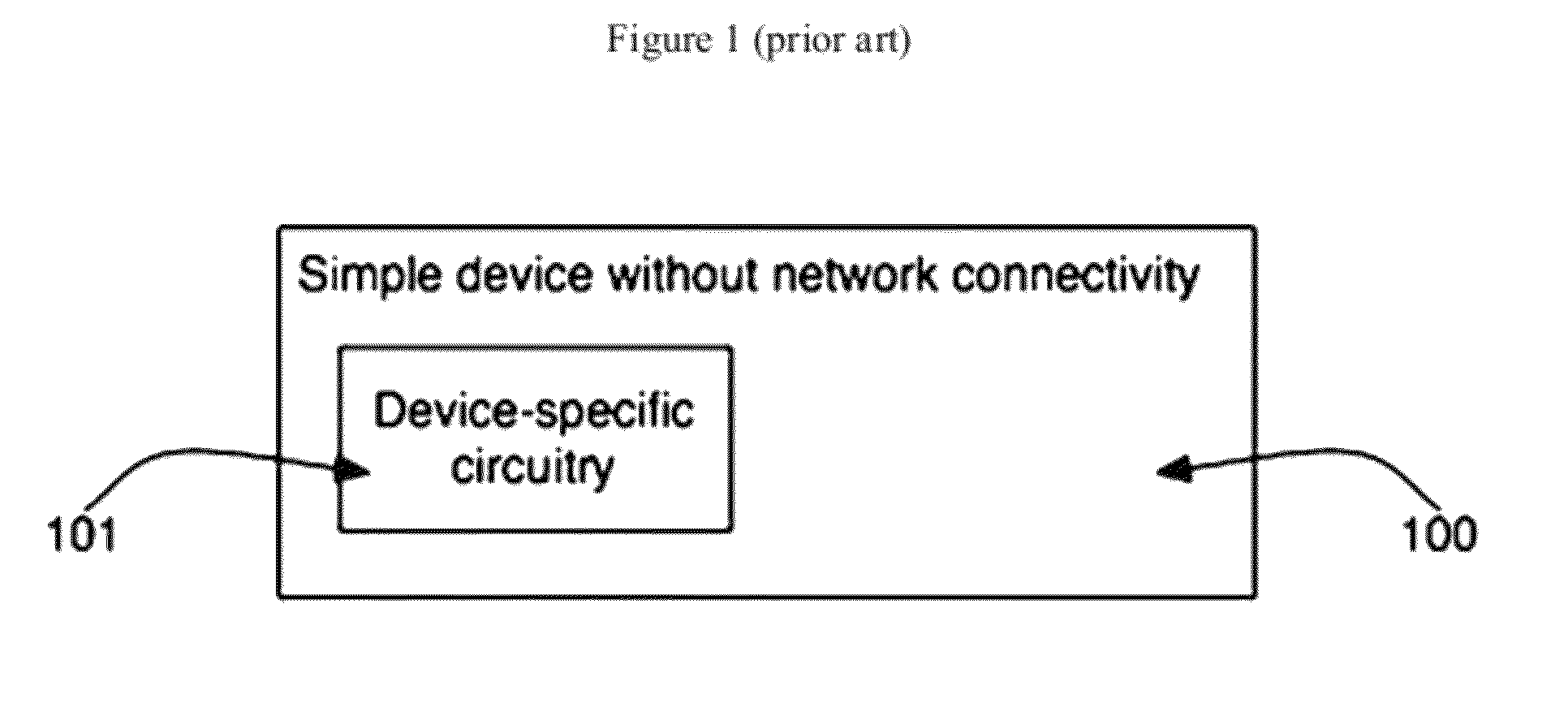 Modularized control system to enable networked control and sensing of other devices