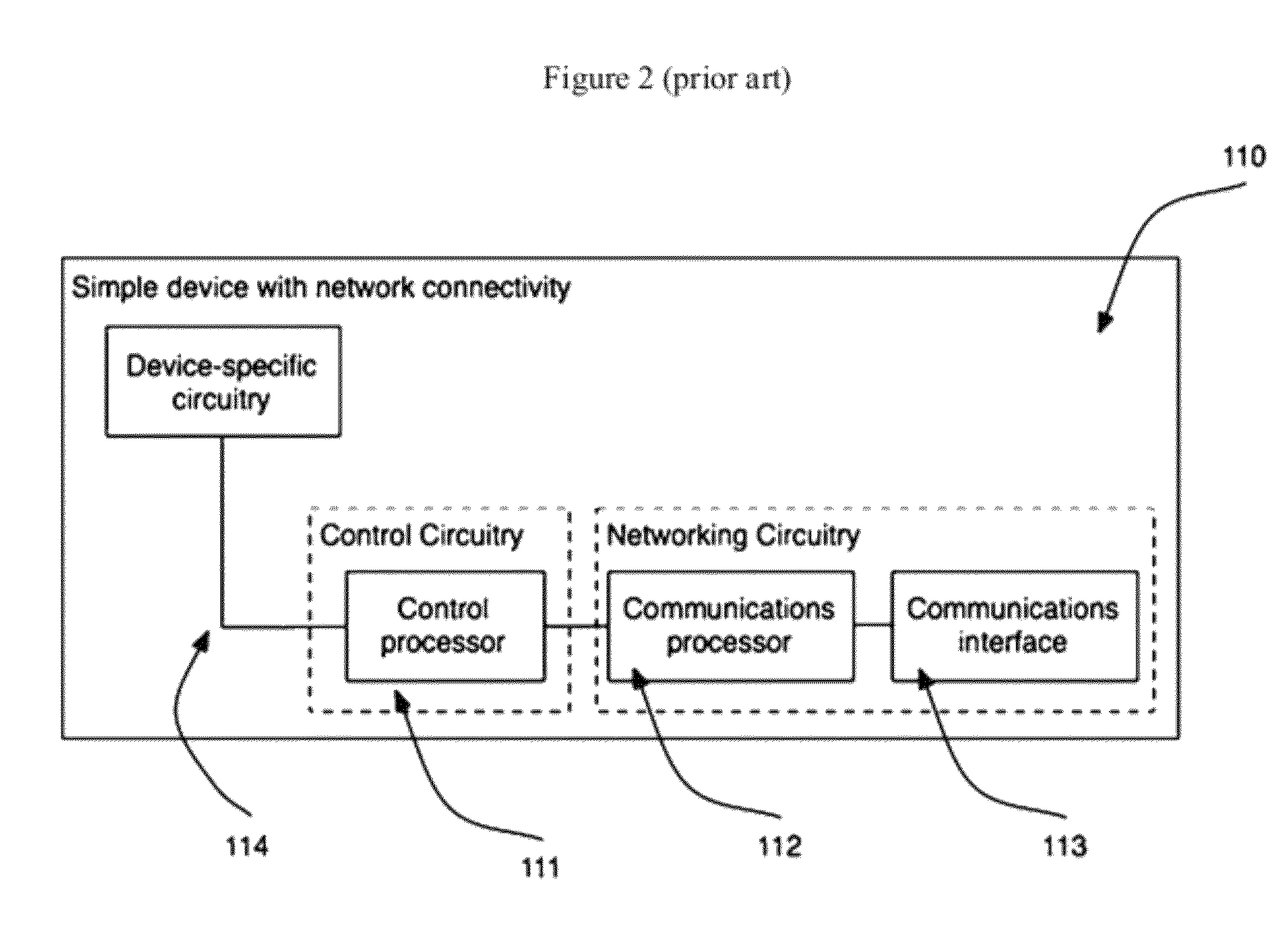 Modularized control system to enable networked control and sensing of other devices