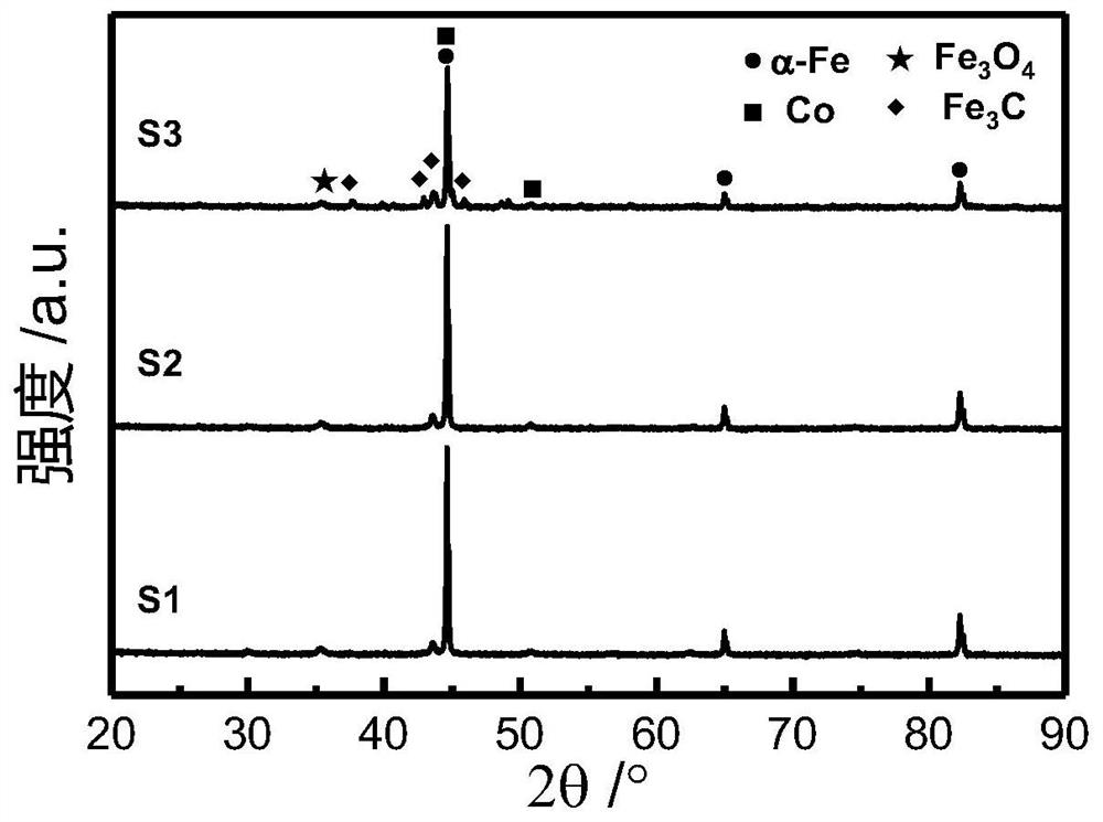 Mofs-derived porous carbon-coated sheet carbonyl iron composite absorbing material and preparation method