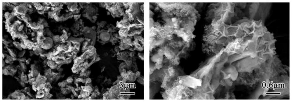 Mofs-derived porous carbon-coated sheet carbonyl iron composite absorbing material and preparation method