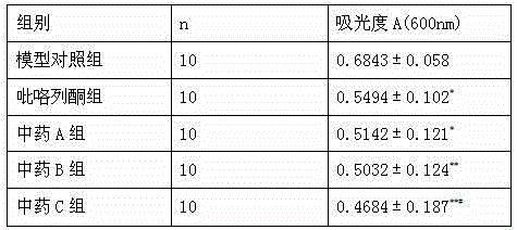 Application of traditional Chinese medicine composition in preparation of medicines for treating diabetic nephropathy