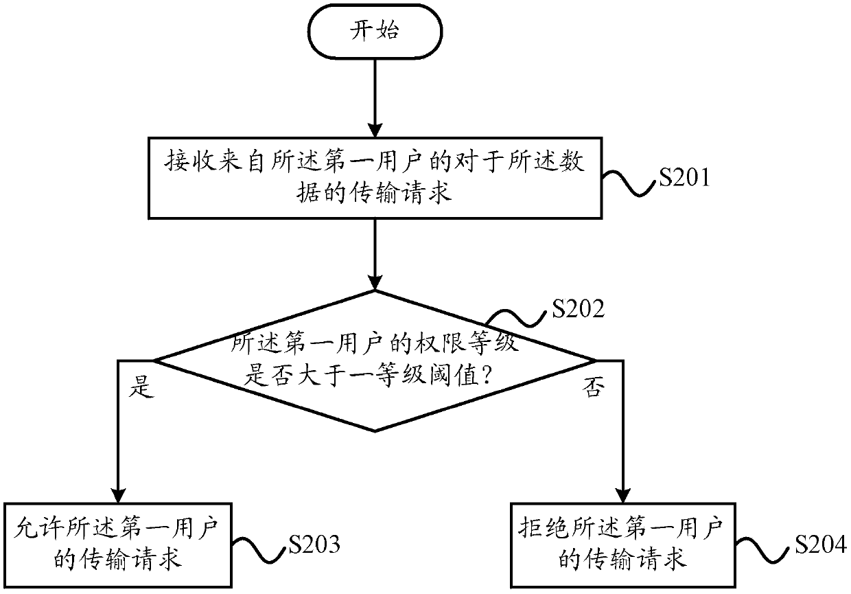 Gray scale control method and device for data transmission and medium