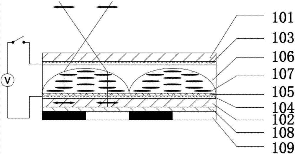 Preparation method and device for liquid crystal lens