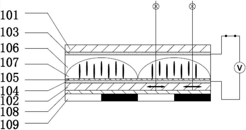 Preparation method and device for liquid crystal lens