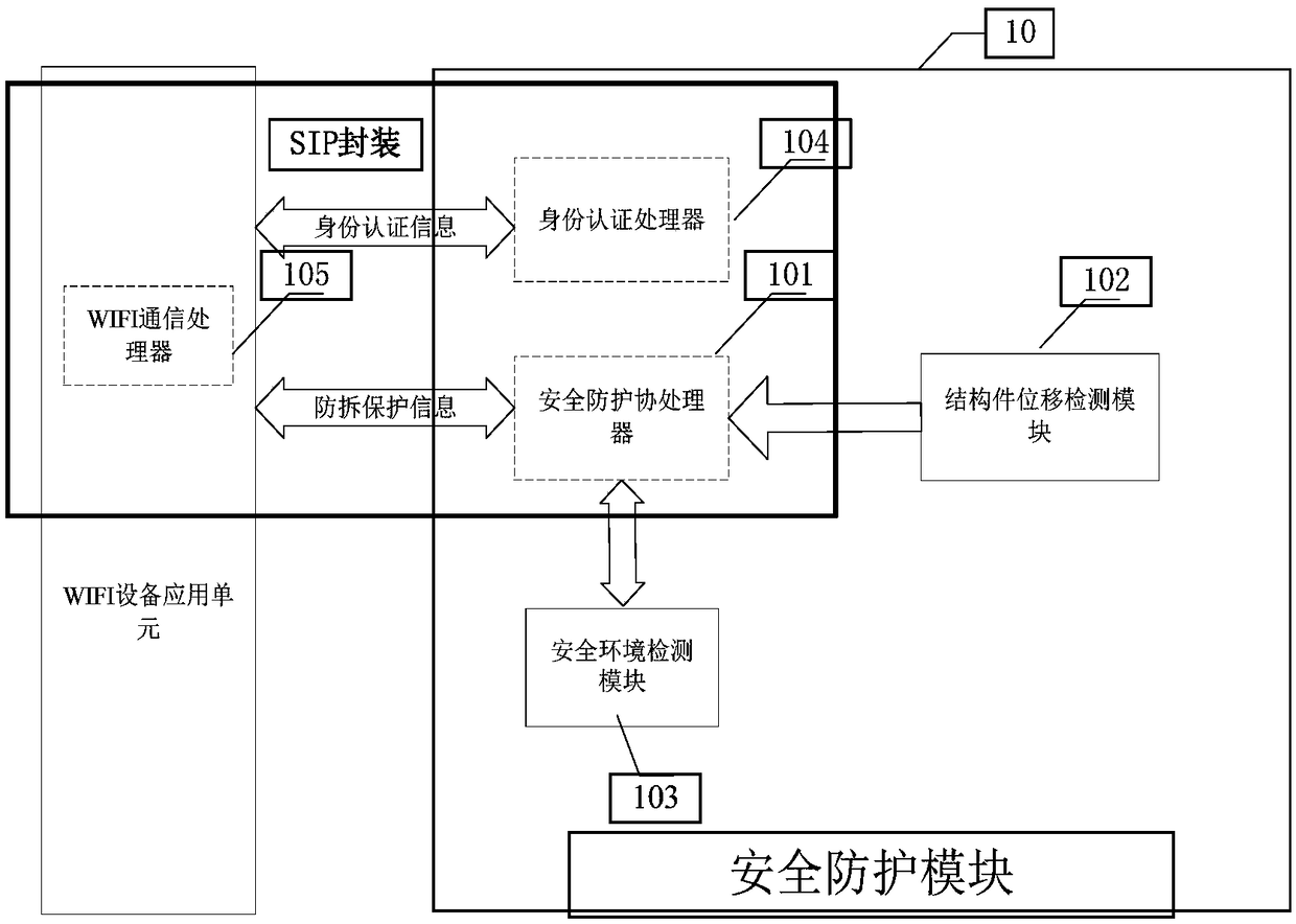 A WIFI equipment identity authentication and tamper-proof device and method