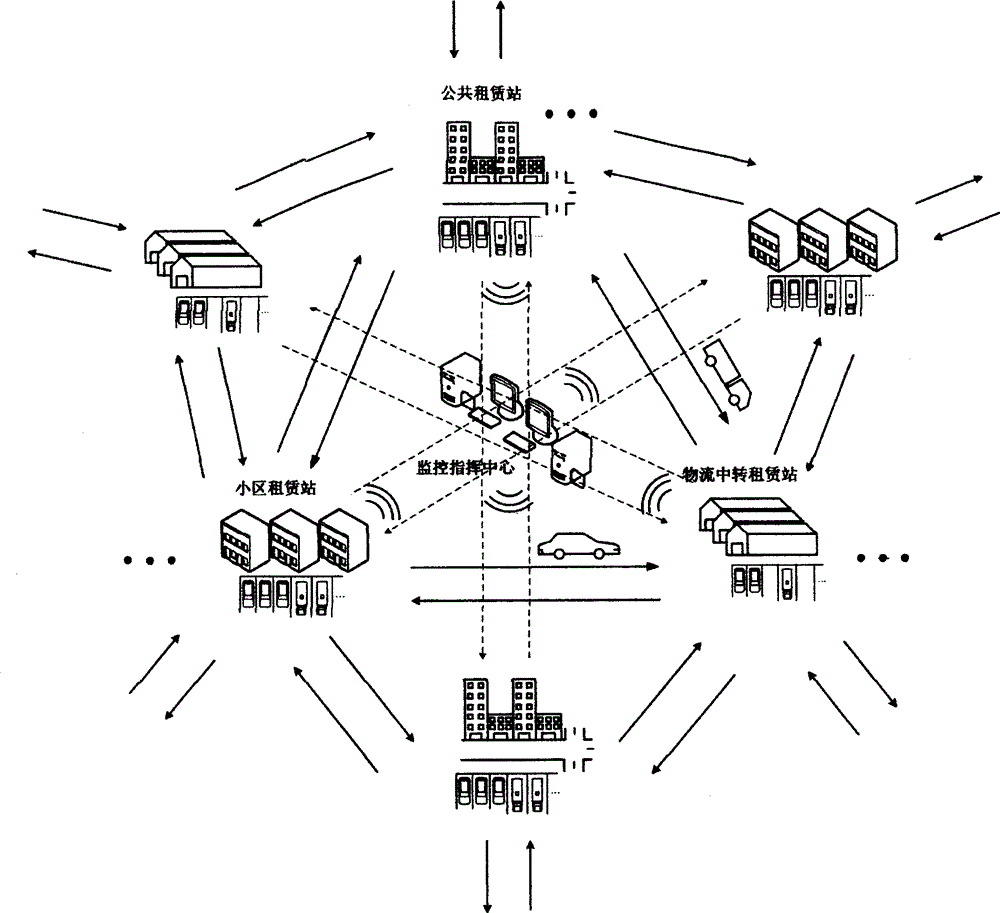 Car-truck integrated urban electric vehicle time-sharing renting method