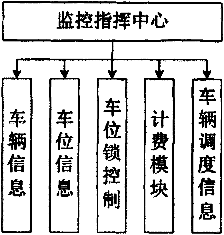 Car-truck integrated urban electric vehicle time-sharing renting method