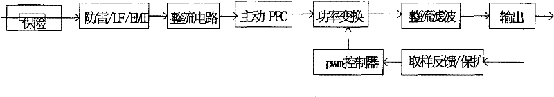 Drive of light emitting diode (LED) light source