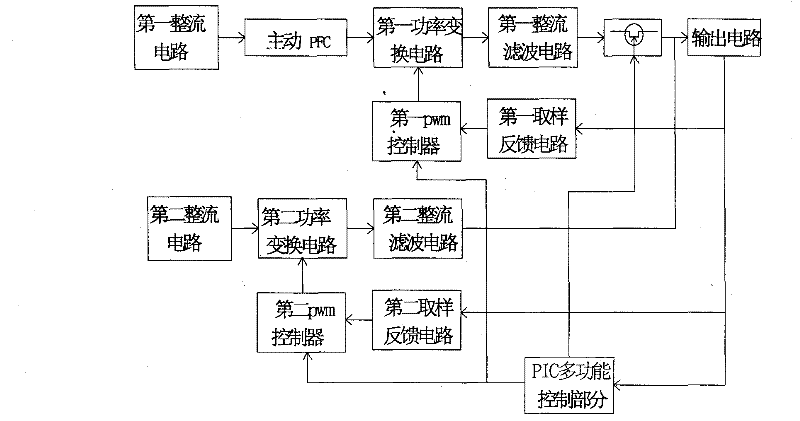 Drive of light emitting diode (LED) light source