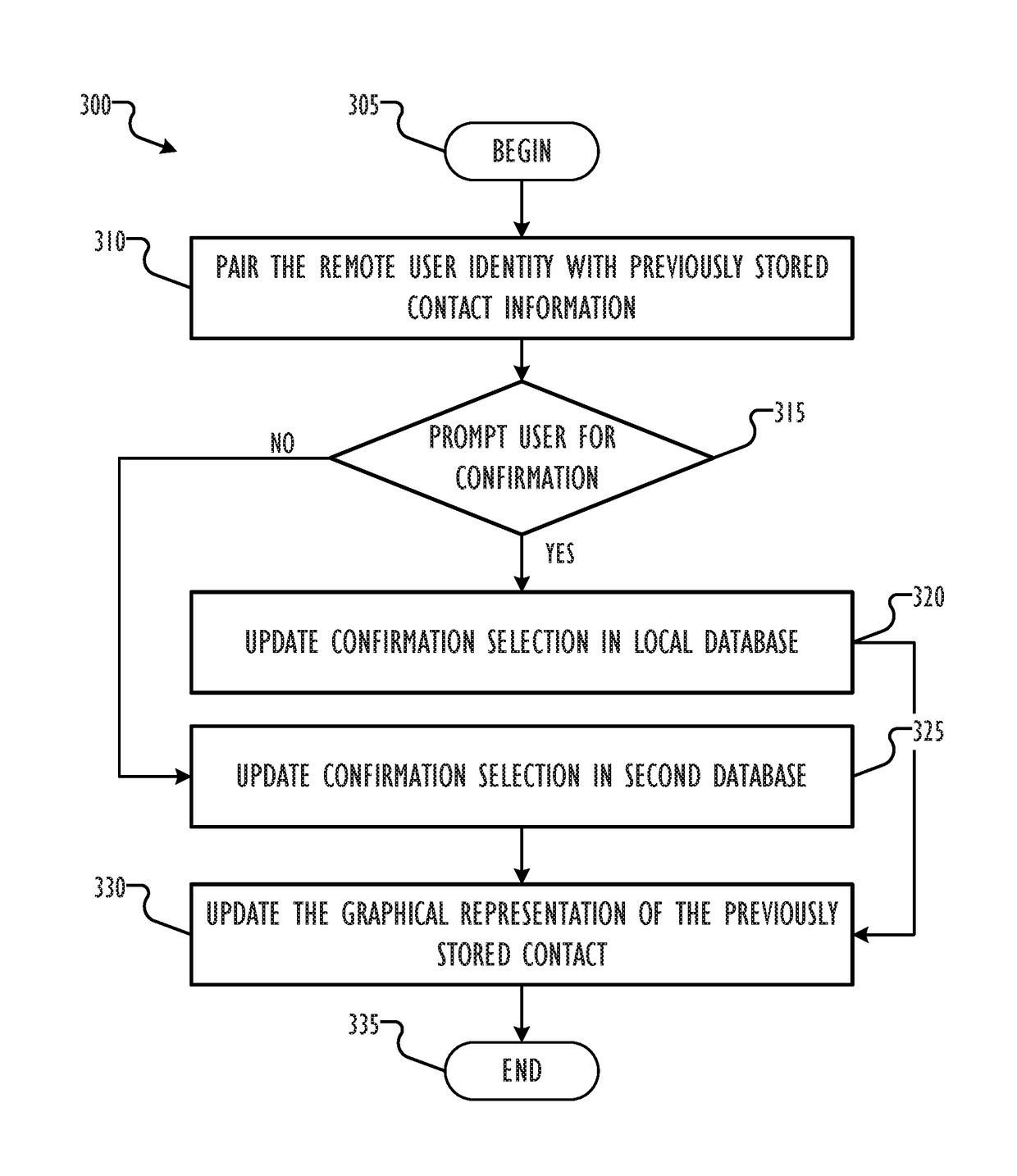 Integration of third party application as quick actions