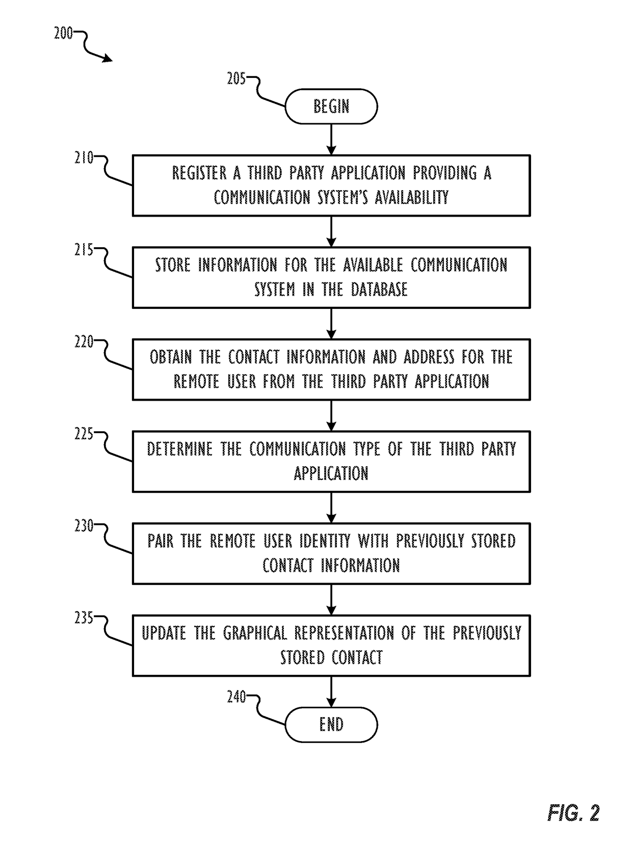 Integration of third party application as quick actions