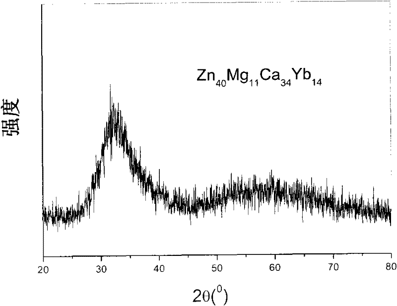 Zinc-based massive amorphous alloy and preparation method thereof