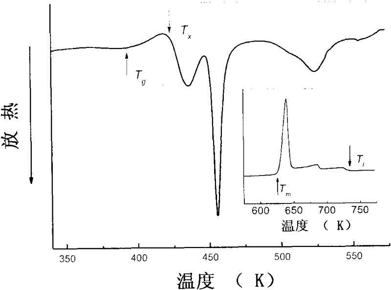 Zinc-based massive amorphous alloy and preparation method thereof