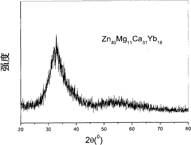 Zinc-based massive amorphous alloy and preparation method thereof