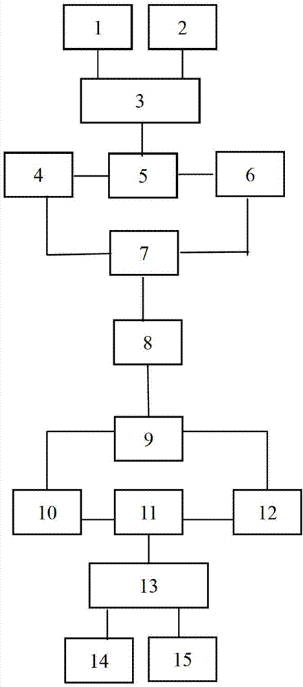 Method for inter-regional direct taxi calling