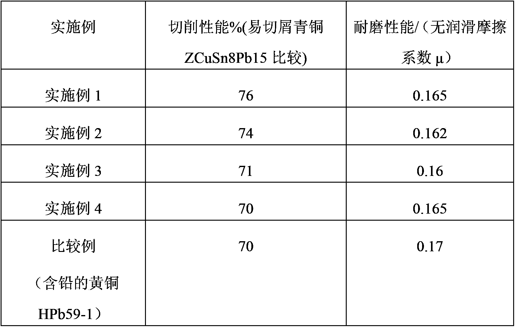 Brass alloy rod using silicon and aluminum elements to inhibit lead release and preparation method thereof