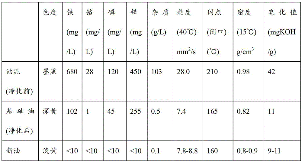 Rolled oil sludge purifying method