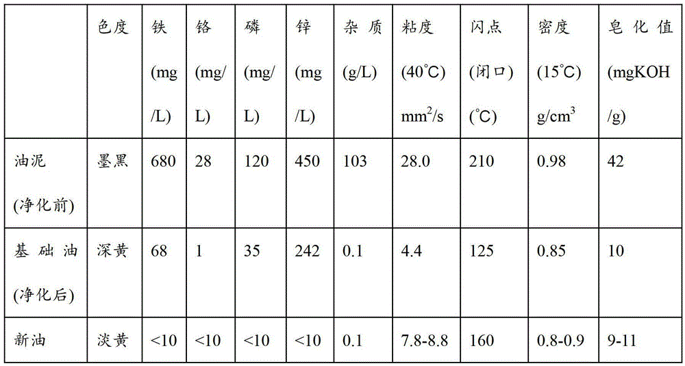 Rolled oil sludge purifying method