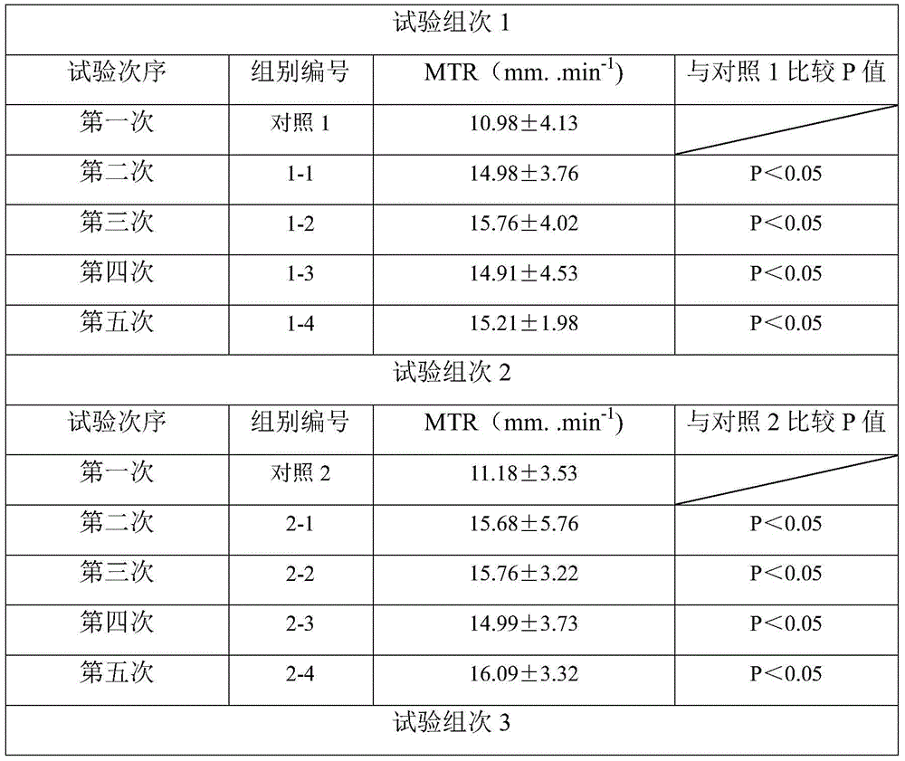 Nasal mucociliary care rinse solution and application thereof