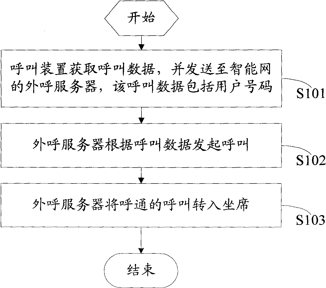 Calling method, calling system and calling device based on intelligent network