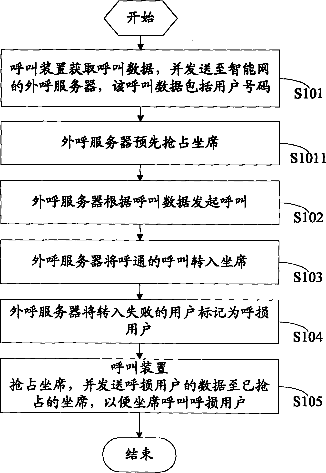 Calling method, calling system and calling device based on intelligent network